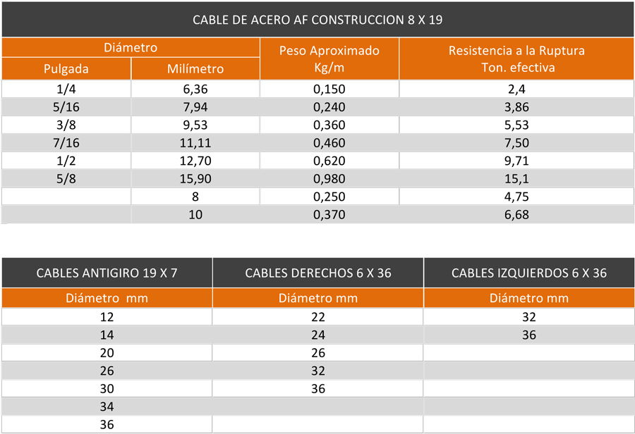 cables de acero para Ascensores