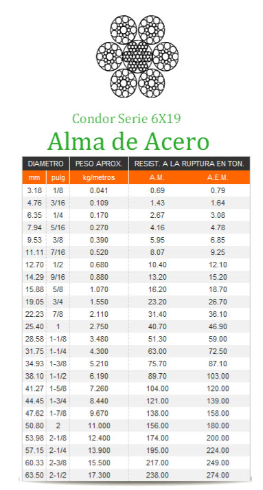 cables de acero para elevadores y gruas