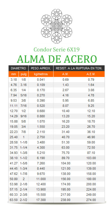 cables de acero industria minera