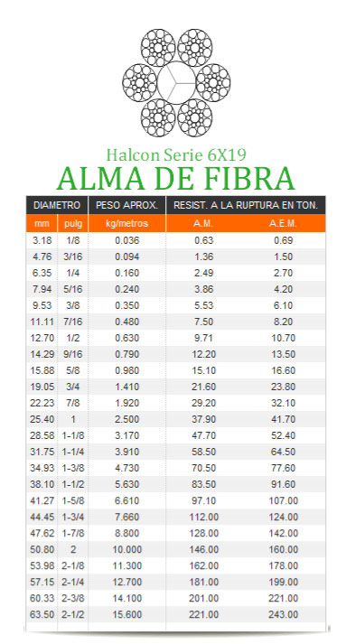 cables de acero industria petrolera